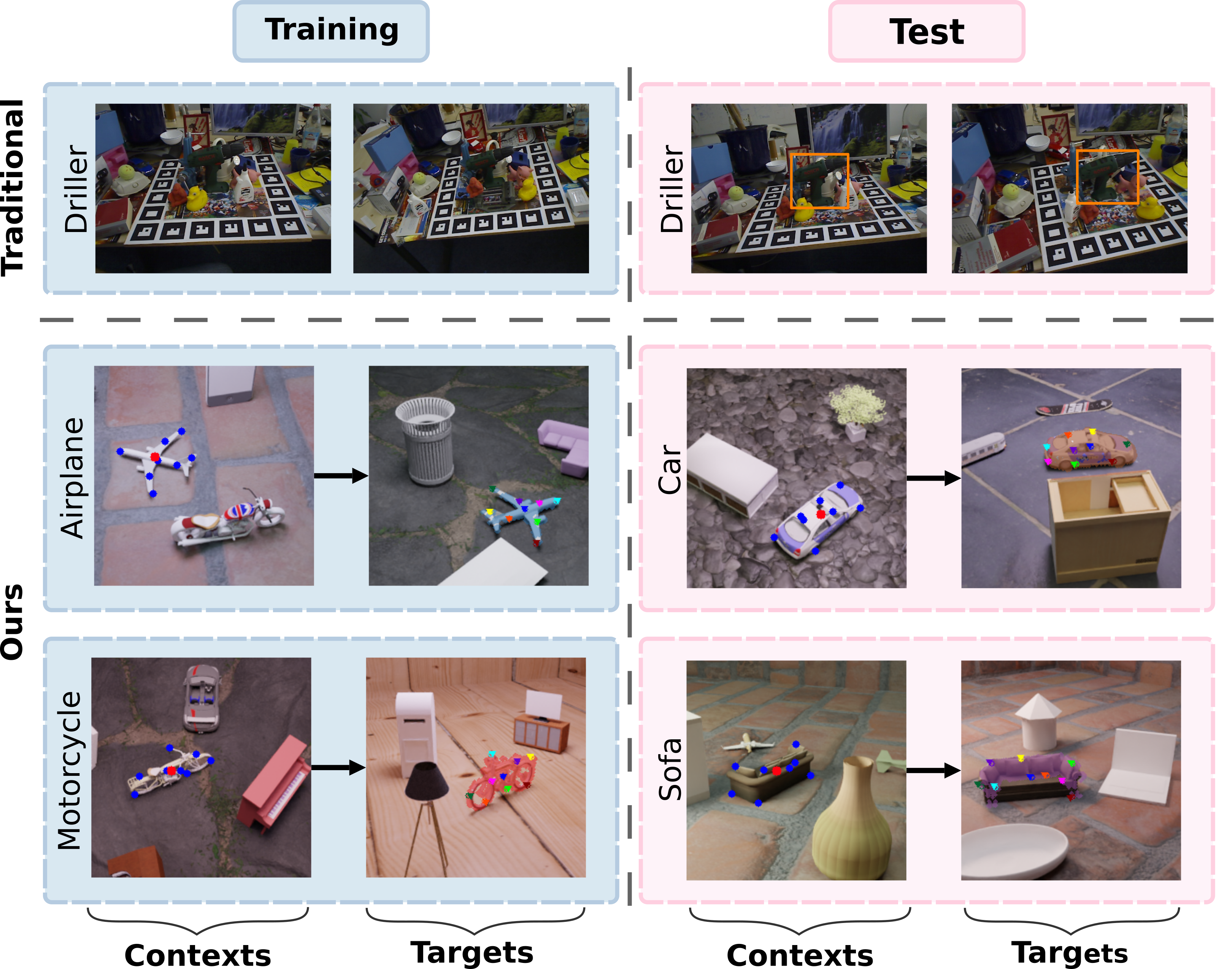 Category-Agnostic 6D Pose Estimation with Conditional Neural Processes ...