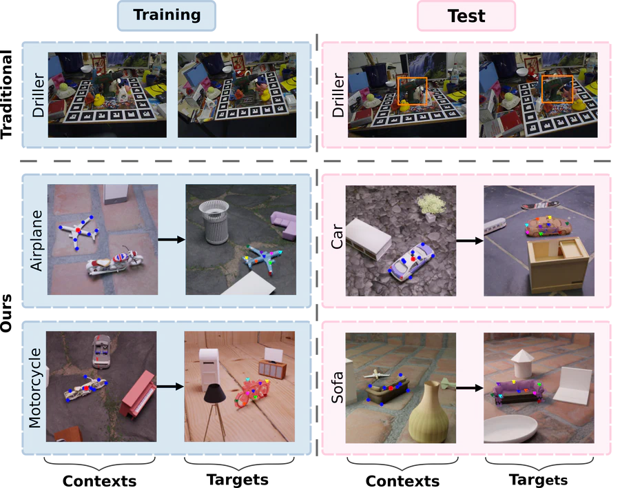 Category-Agnostic 6D Pose Estimation with Conditional Neural Processes