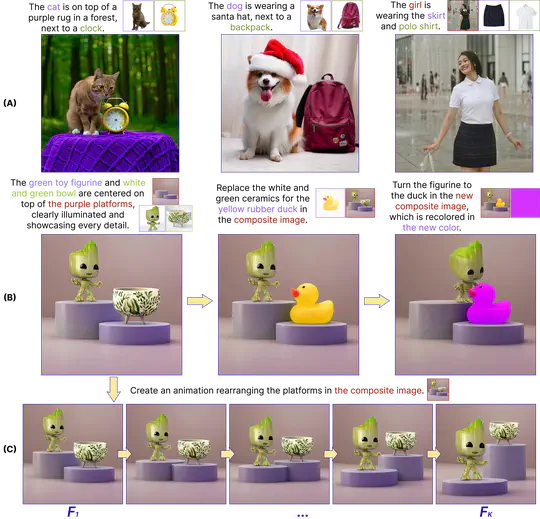 PLACID: Identity-Preserving Multi-Object Compositing via Video Diffusion with Synthetic Trajectories