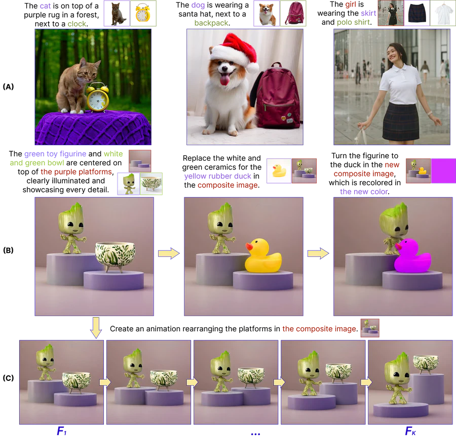 PLACID: Identity-Preserving Multi-Object Compositing via Video Diffusion with Synthetic Trajectories